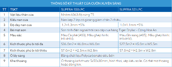thong-so-cua-cuon-xuyen-sang