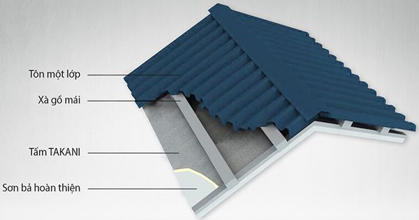 chong nong mai ton 1